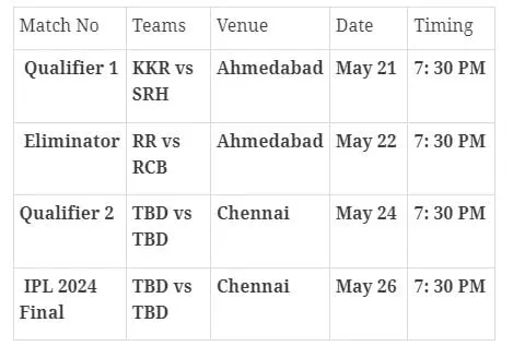 IPL Playoff Schedules  